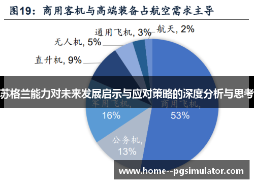 苏格兰能力对未来发展启示与应对策略的深度分析与思考