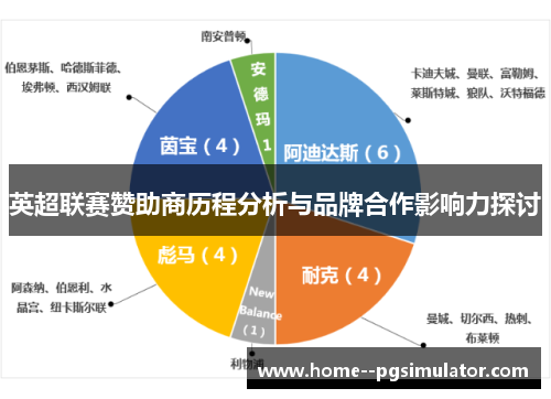 英超联赛赞助商历程分析与品牌合作影响力探讨 英超联赛赞助商历程分析与品牌合作影响力探讨