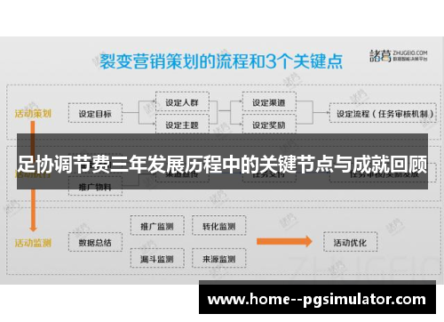 足协调节费三年发展历程中的关键节点与成就回顾 足协调节费三年发展历程中的关键节点与成就回顾