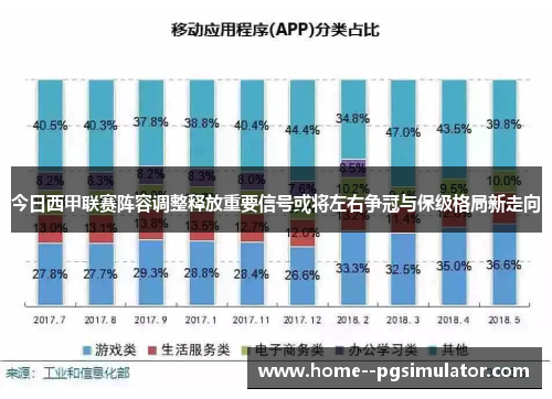 今日西甲联赛阵容调整释放重要信号或将左右争冠与保级格局新走向