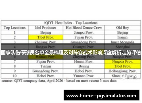 国家队伤停球员名单全景梳理及对阵容战术影响深度解析走势评估 国家队伤停球员名单全景梳理及对阵容战术影响深度解析走势评估