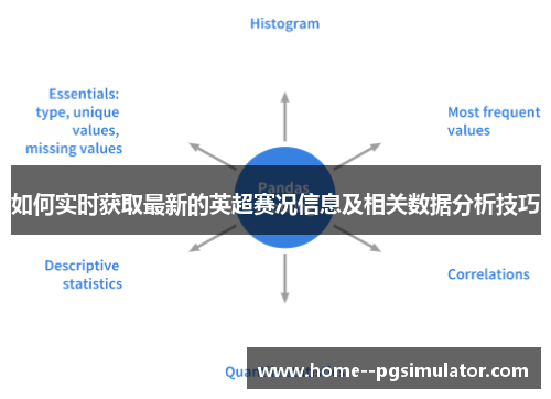 如何实时获取最新的英超赛况信息及相关数据分析技巧
