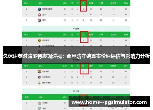 久保建英对阵多特表现透视:西甲防守端真实价值评估与影响力分析 久保建英对阵多特表现透视:西甲防守端真实价值评估与影响力分析