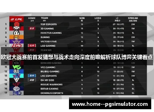 欧冠大战赛前首发猜想与战术走向深度前瞻解析球队博弈关键看点 欧冠大战赛前首发猜想与战术走向深度前瞻解析球队博弈关键看点